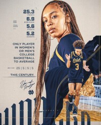 21世纪NCAA仅此一人！圣母大学女球员希达尔戈赛季场均25+5+5+5！